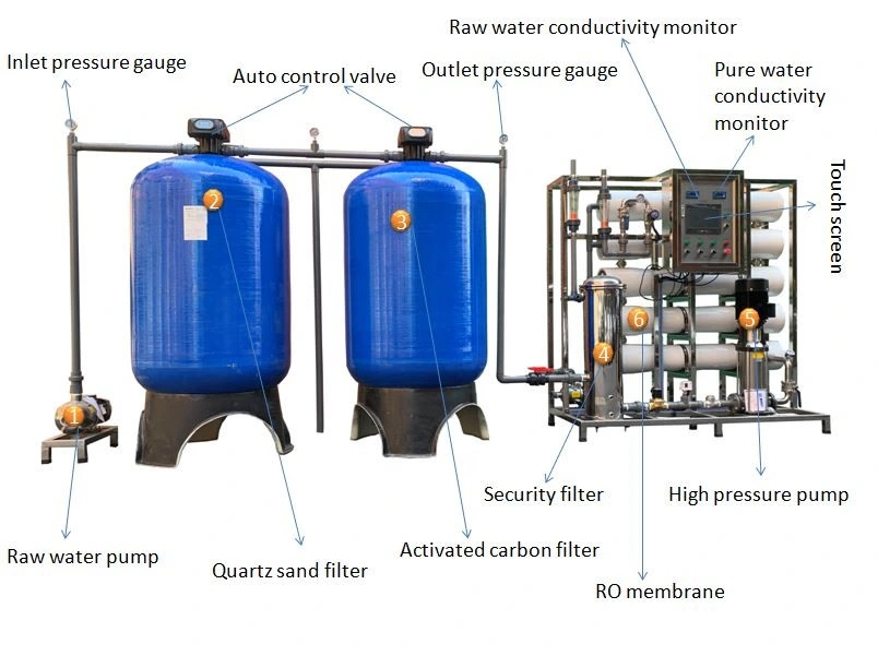 5000L Drinking Water Purification/Water Filters Reverse Osmosis System