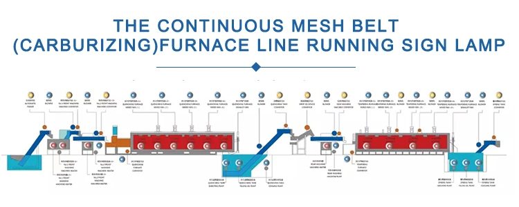 Heat Treatment Furnace Continues Mesh Belt Furnace Fasteners Heating Machine